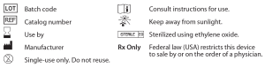Kurin Instructions for use key